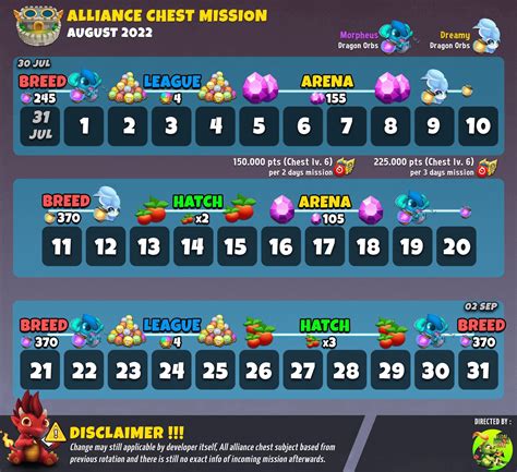 dragon city alliance chest rotation|[Guide] Upcoming Alliance Chest .